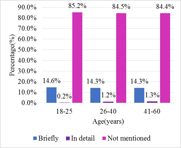 Female Masturbation Practices amongst Different Populations and Age Groups